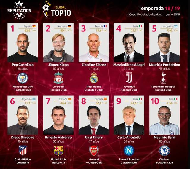 类似做法在 类似做法在