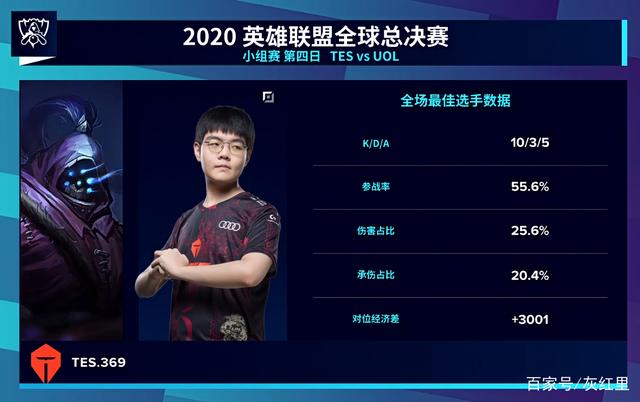 限与责任人 限与责任人
